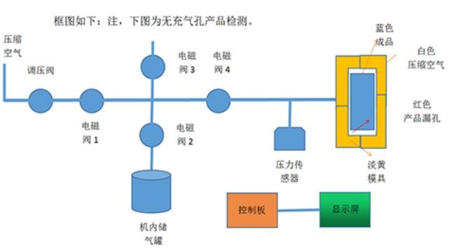 气密测试仪